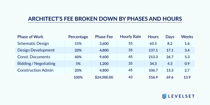 How Architects Get Paid — and Why They Don’t