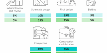 2023 Architect Cost | Cost of Architect to Draw House Plans | Fixr