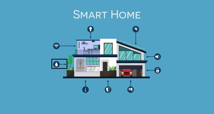 How To Design A Smart Home: A Detailed G|Articles