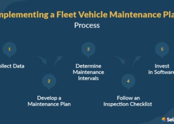 Fleet Vehicle Maintenance | 2025 Comprehensive Guide