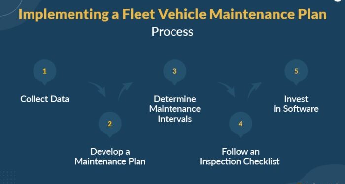 Fleet Vehicle Maintenance | 2025 Comprehensive Guide