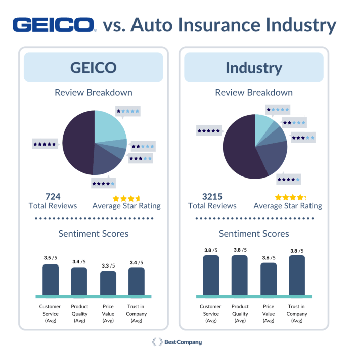 Costco Auto Insurance Vs Geico - Life Insurance Quotes