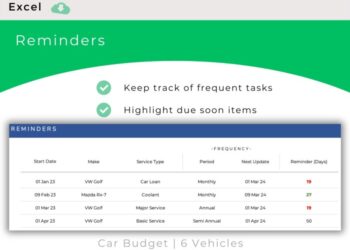 Ultimate Car Maintenance Tracker Excel Service Reminders Excel ...