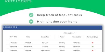 Ultimate Car Maintenance Tracker Excel Service Reminders Excel ...
