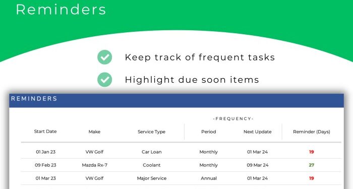 Ultimate Car Maintenance Tracker Excel Service Reminders Excel ...