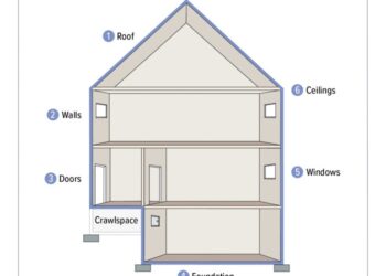 The Building Envelope - Inspection Gallery - InterNACHI®