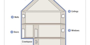 The Building Envelope - Inspection Gallery - InterNACHI®